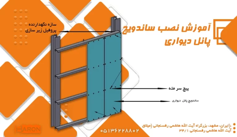 Wall sandwich panel installation tutorial