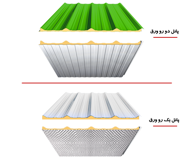 ساندویچ پانل سقفی شادولاین مدل ایتالیا فوم پلی یورتان pir pur یک رو دو رو ورق